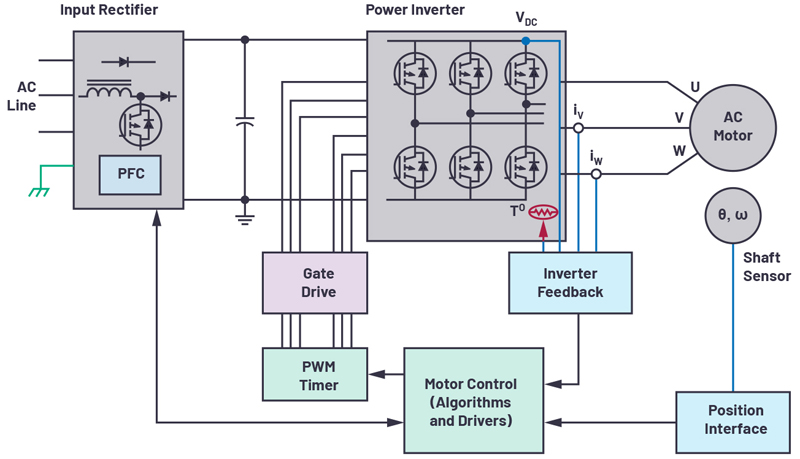 Fast Reacting, Optical Encoder Feedback System